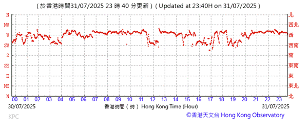 A graph with red lines
AI-generated content may be incorrect.
